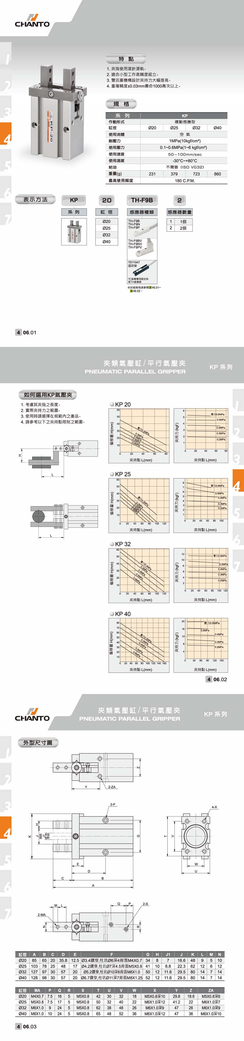 KP 平行氣壓夾/夾爪